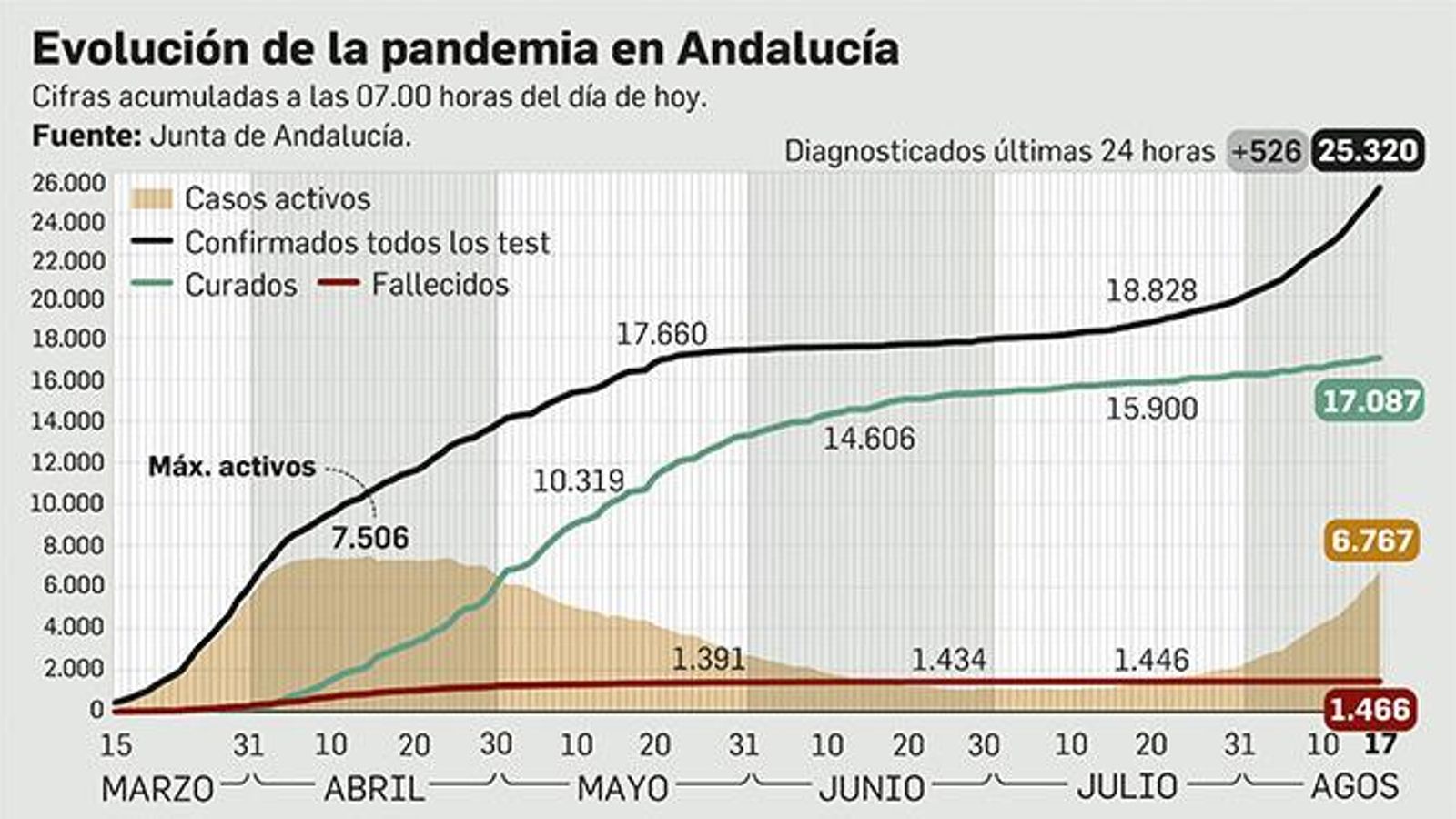 La pandemia de coronavirus en la comunidad.
