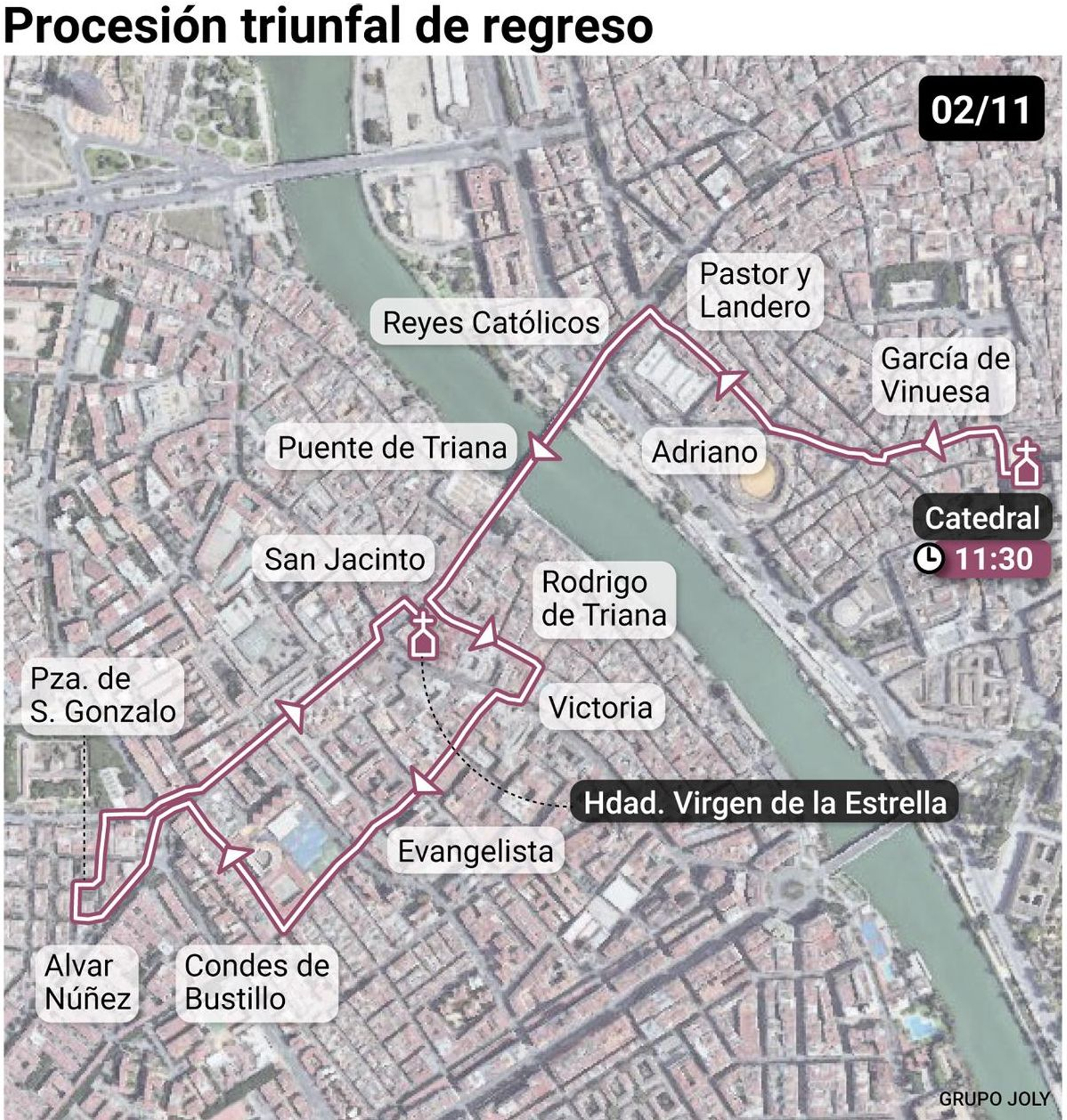 Mapa con el itinerario de la Virgen de la Estrella en su procesión triunfal de regreso el 2 de noviembre. Fuente: elaboración propia.