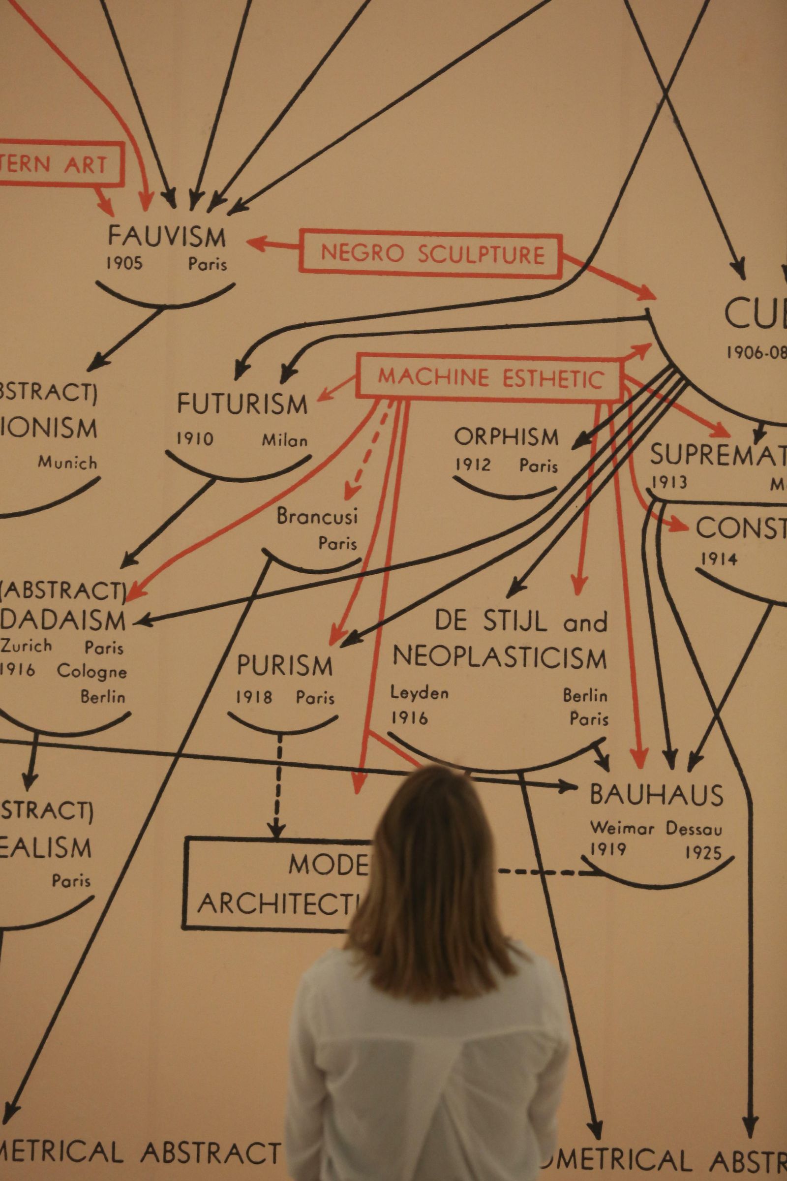 La nueva exposición temporal del Museo Picasso Málaga 'Genealogías del arte', en fotos