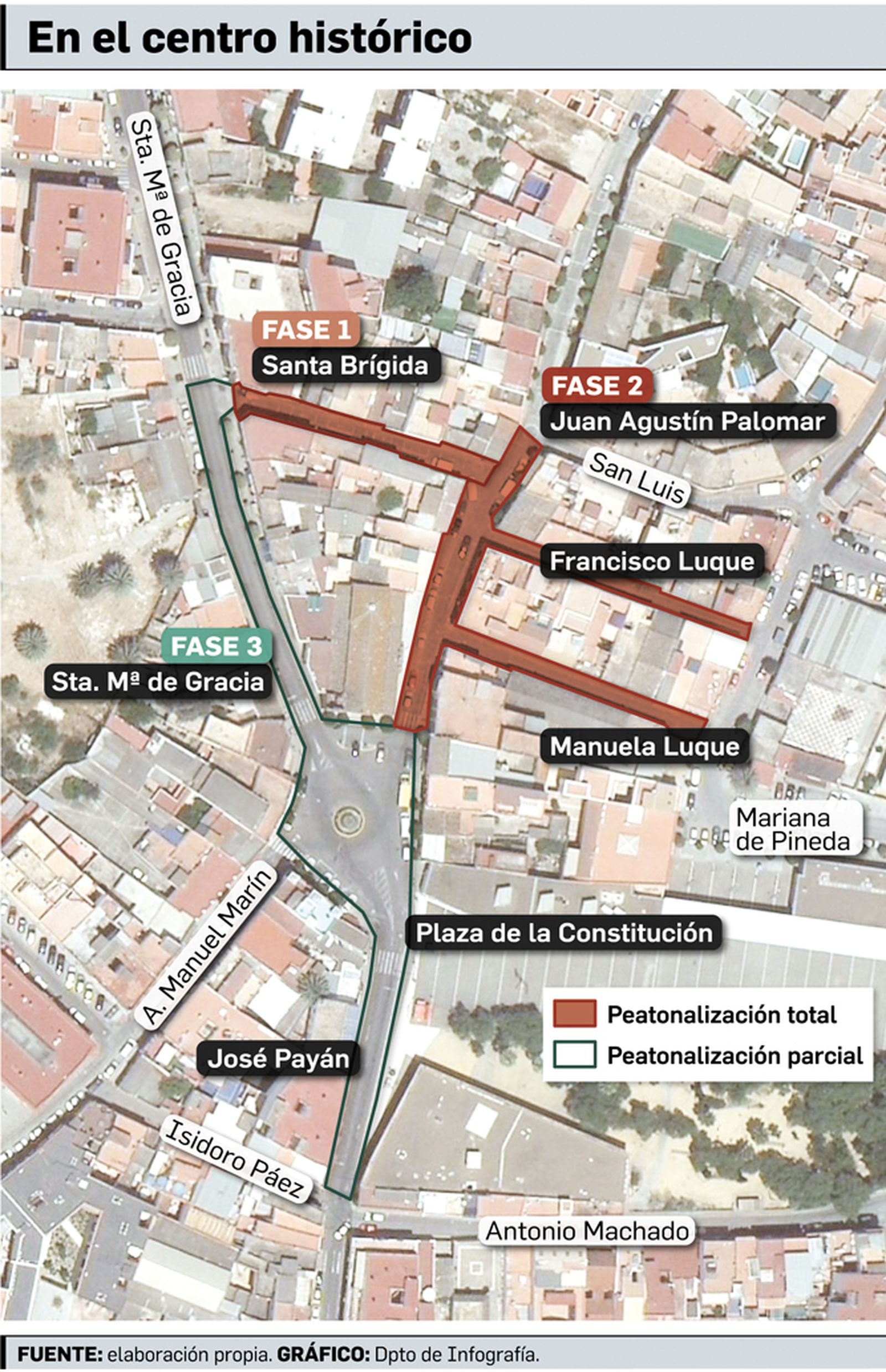Plan de peatonalización de Camas