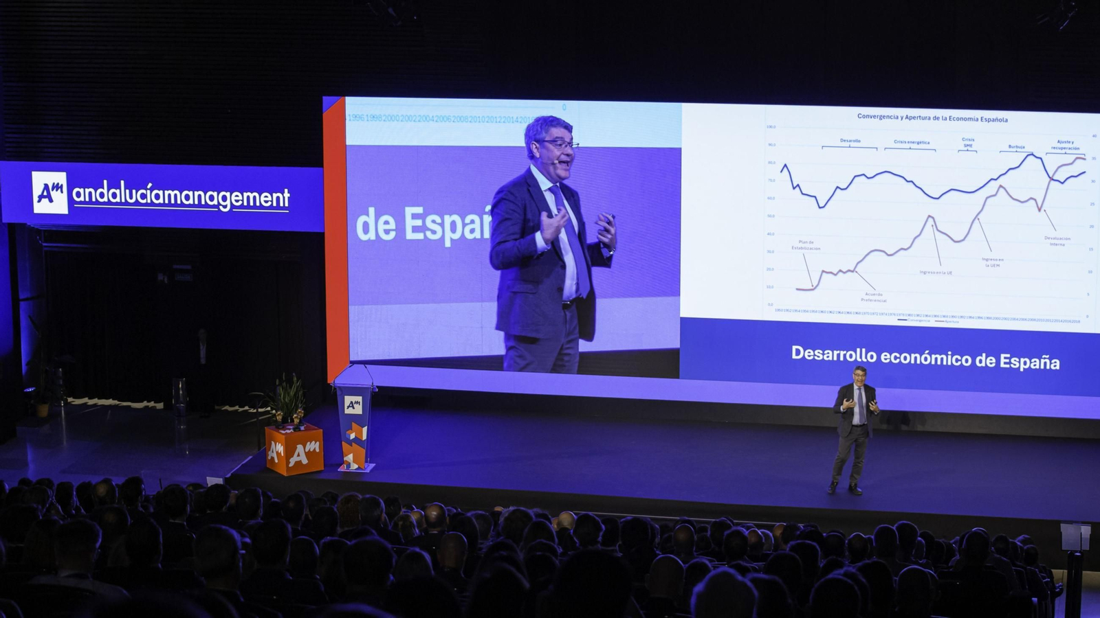 Premios Andalucía Management 2025