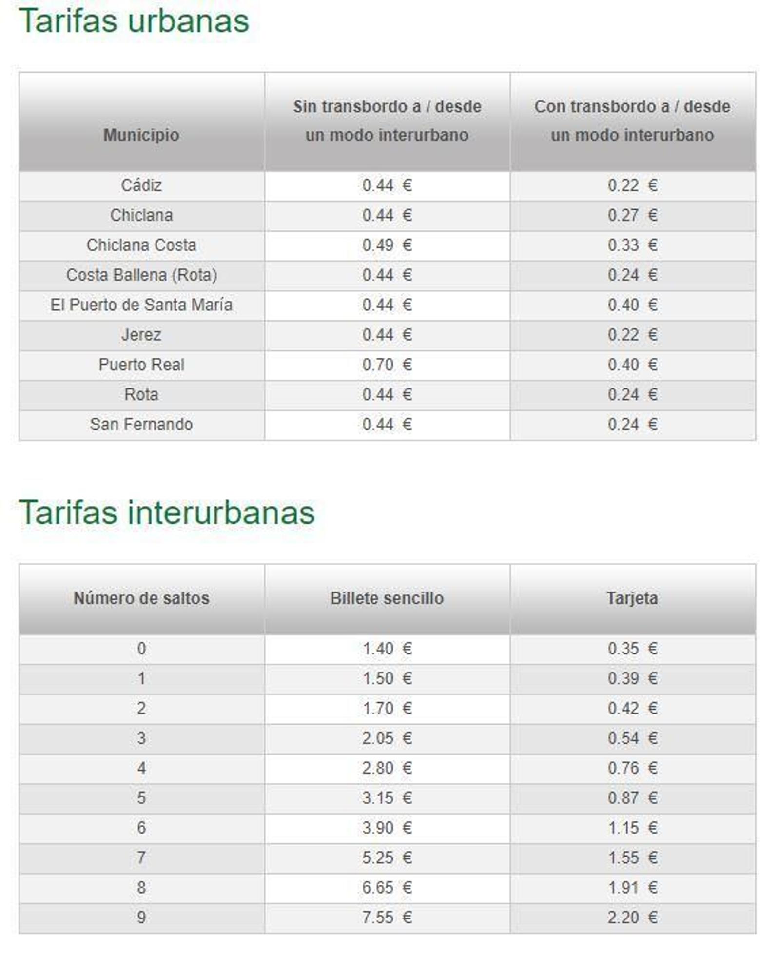 Tarifas del Consorcio.