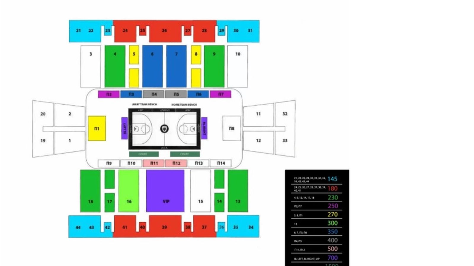 Precios y localizaciones.