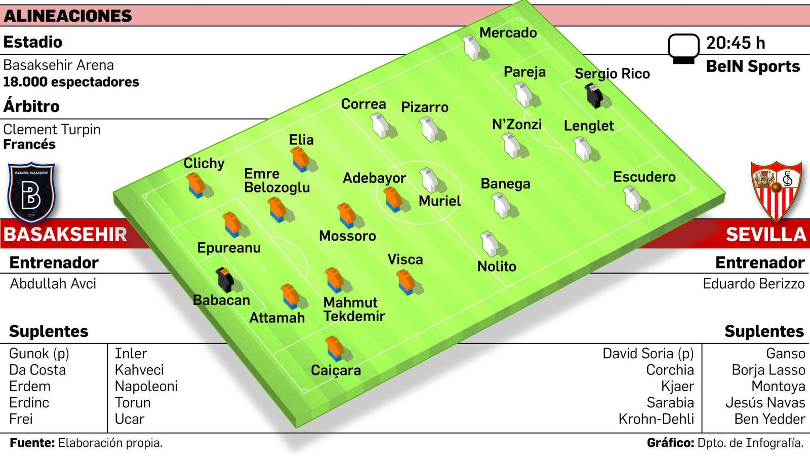 Alineaciones para el partido