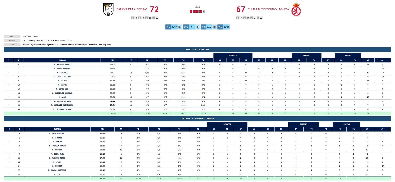 Estadística Udea-Cultural