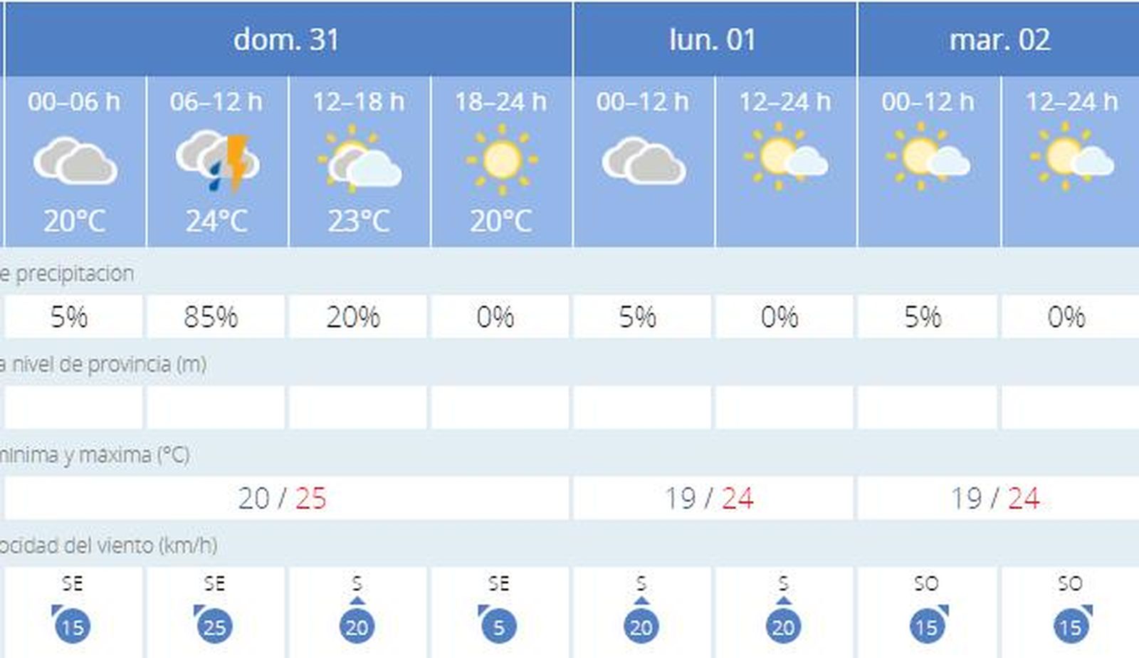 Lluvia y tormenta para el primer domingo de playas