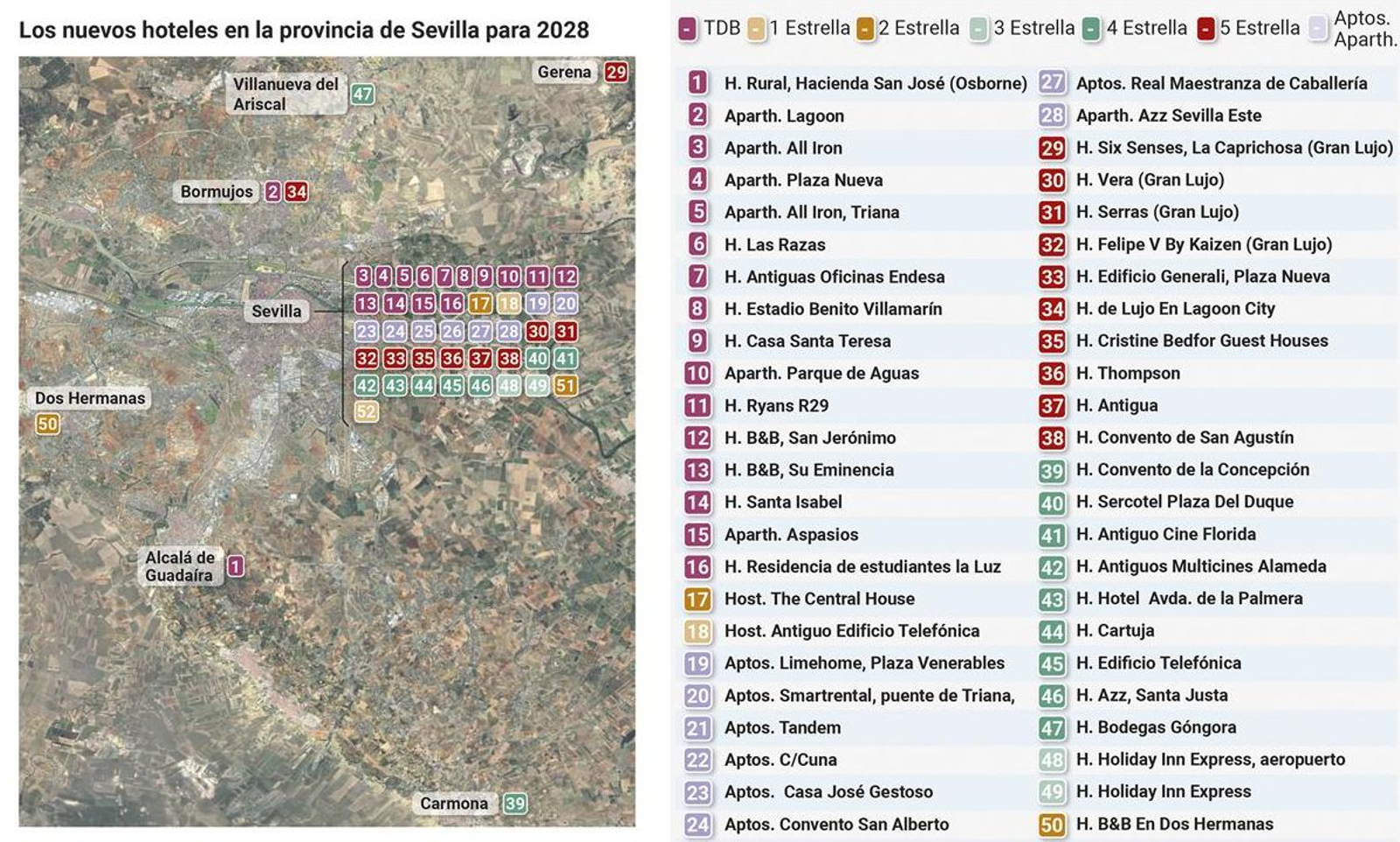 Futuros hoteles Sevilla Futuros hoteles Sevilla