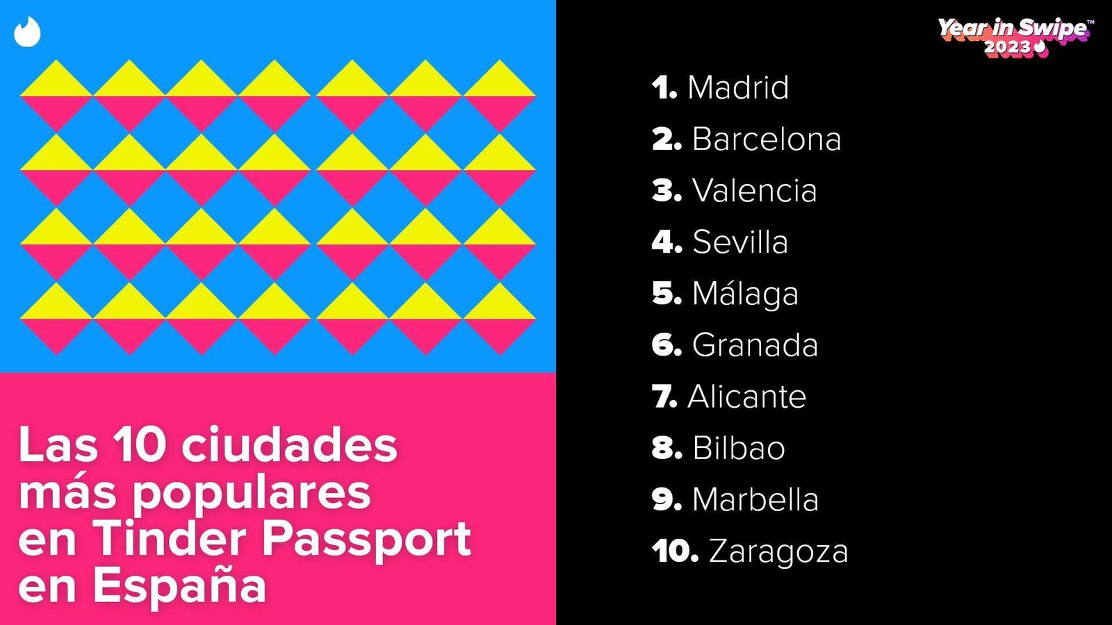 Ciudades más populares en Tinder Passport en España