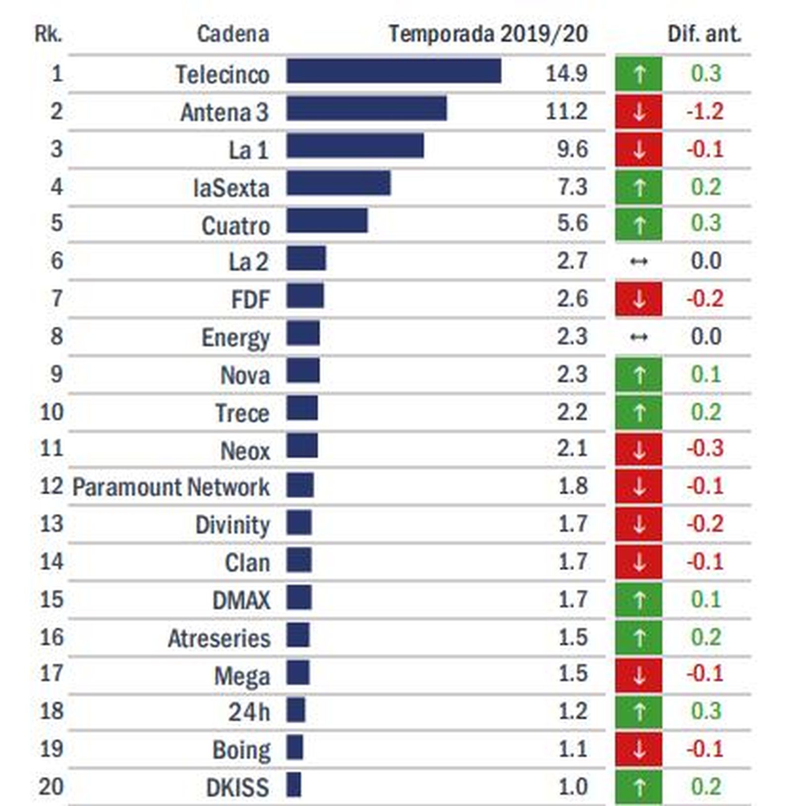 Cuotas de la temporada de los principales canales