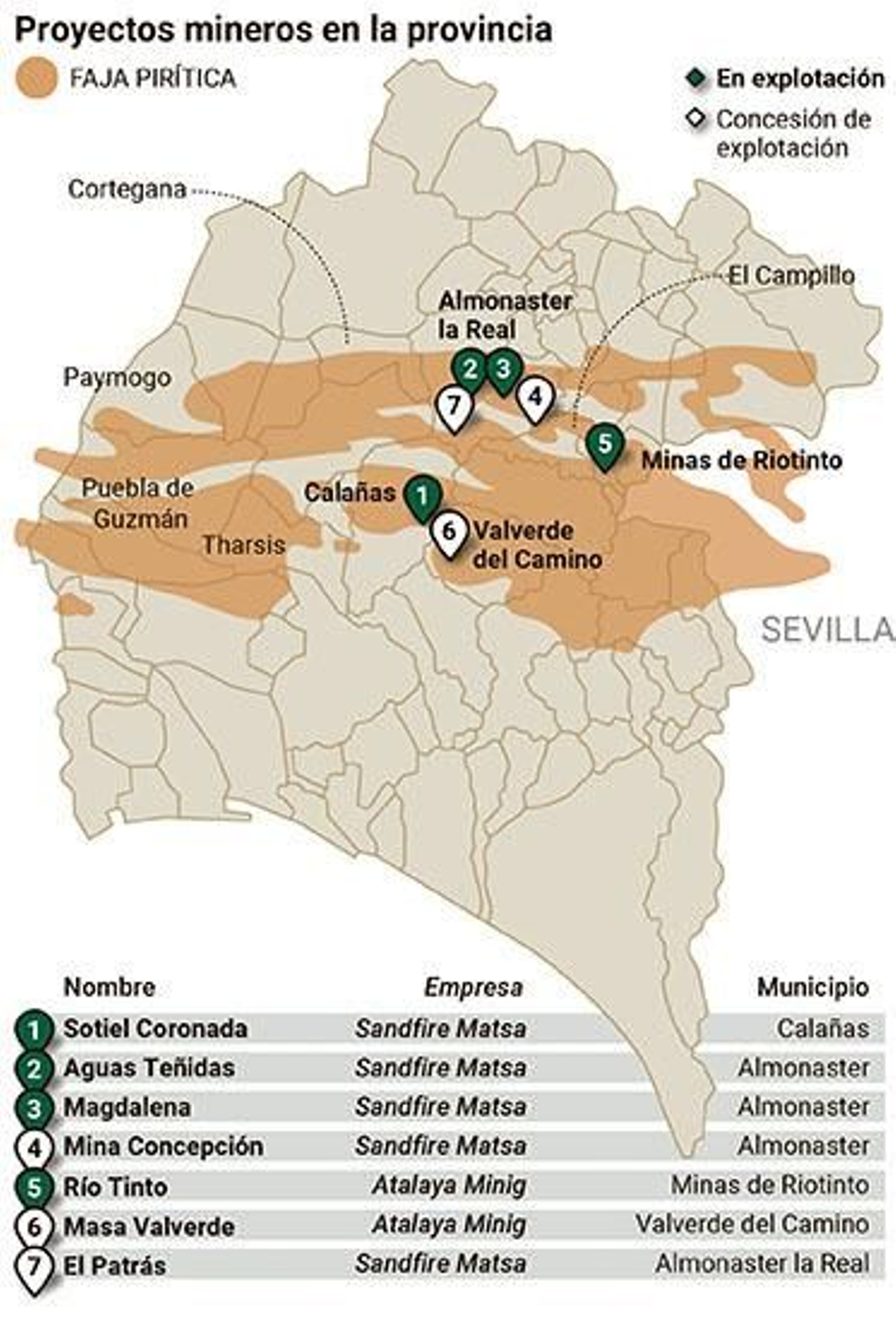 Yacimientos mineros en Huelva. Yacimientos mineros en Huelva.