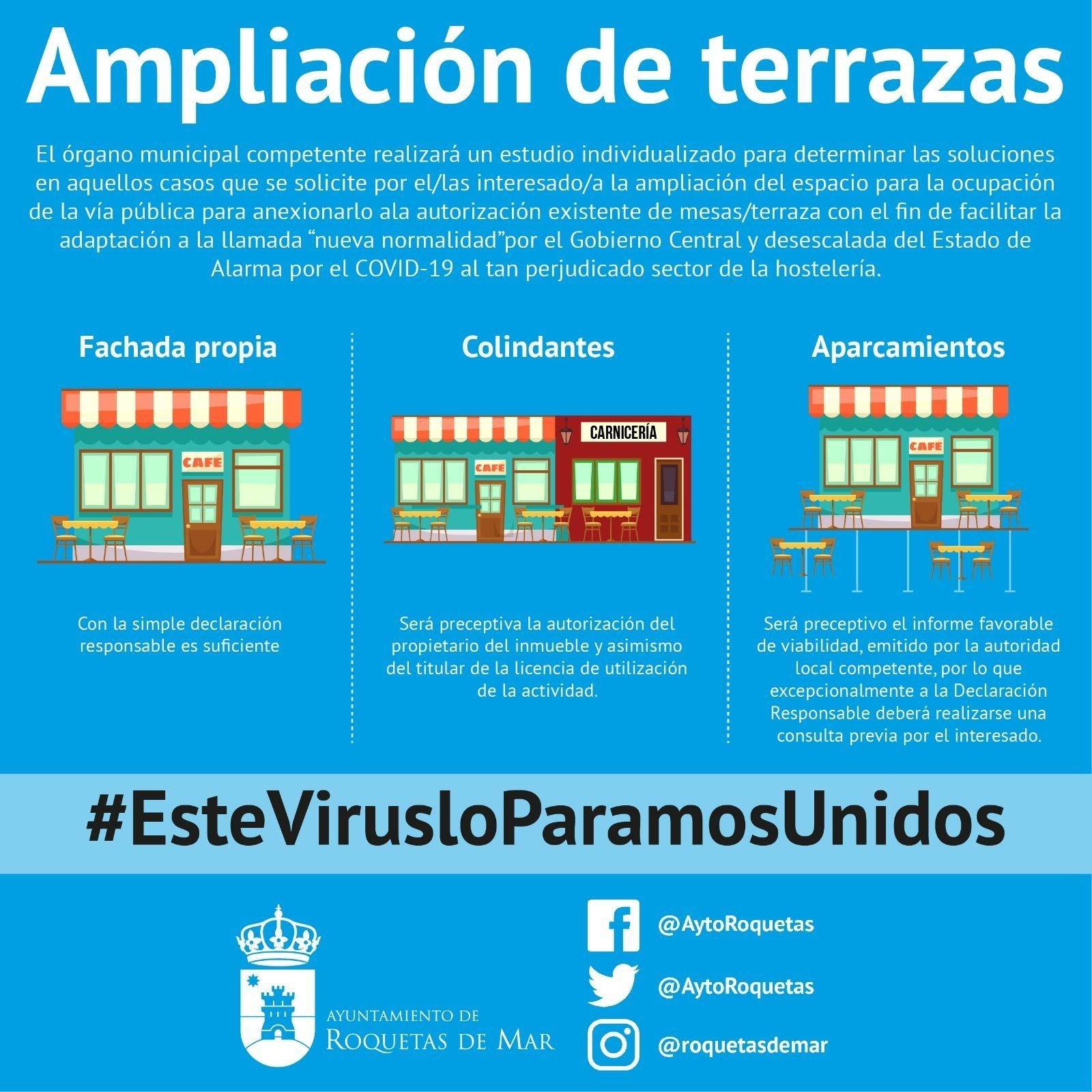 Gráfico explicativo.