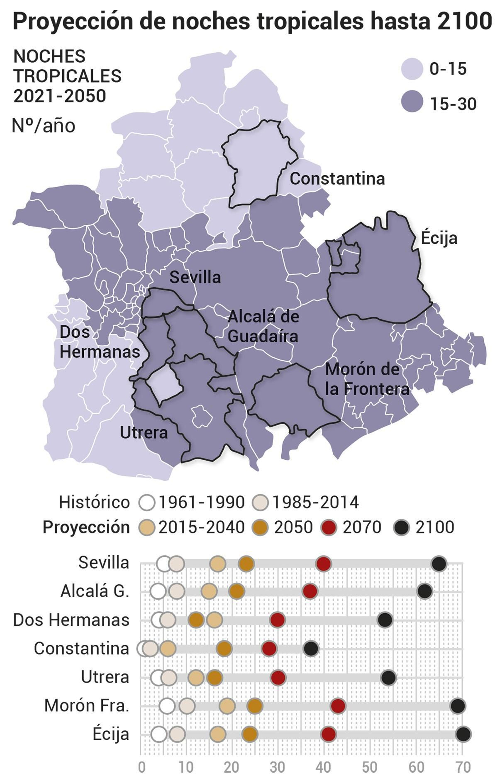 Proyección de noches tropicales hasta 2100. Fuente: Mapaclima.