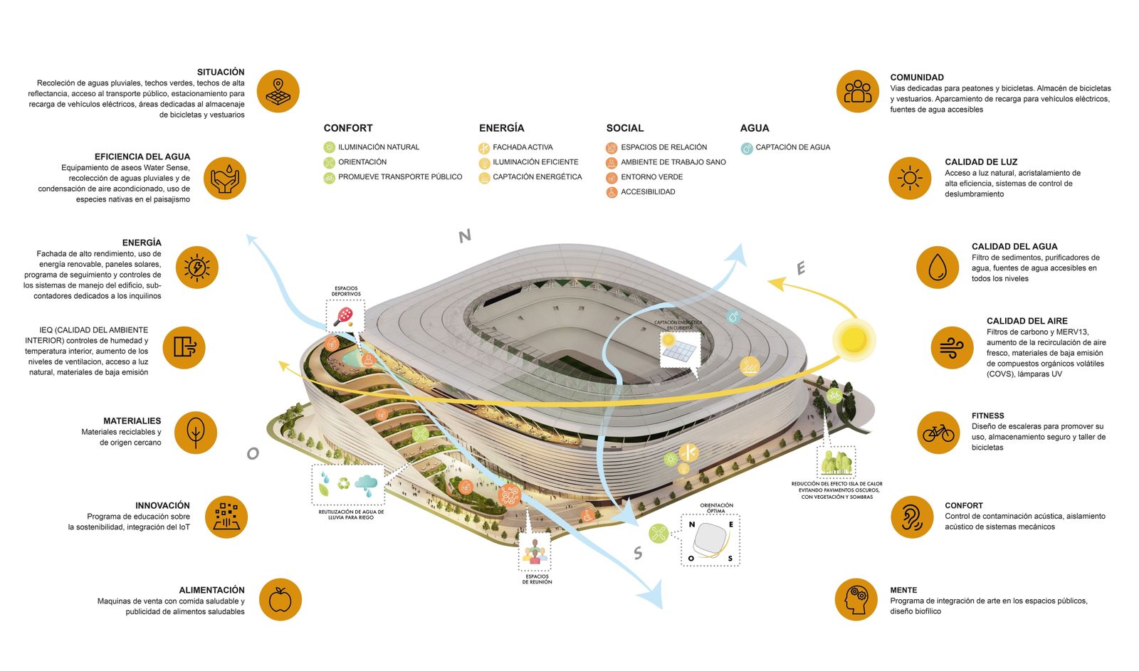 Líneas de sostenibilidad del nuevo Benito Villamarín