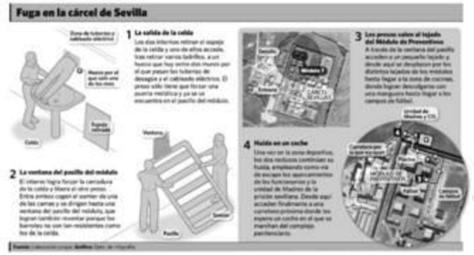 Instituciones Penitenciarias ordena reforzar la seguridad de la prisión