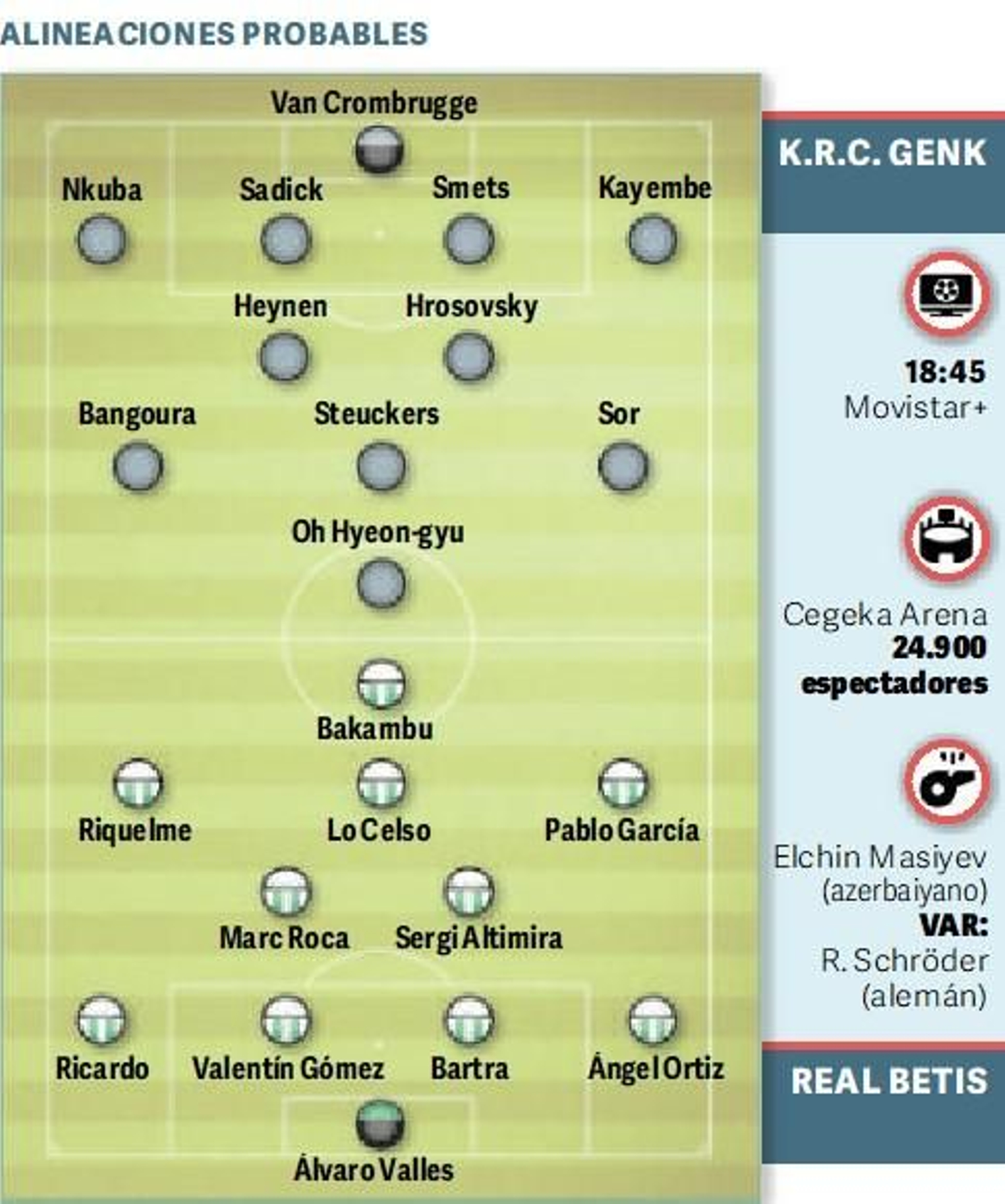 Posibles onces iniciales.