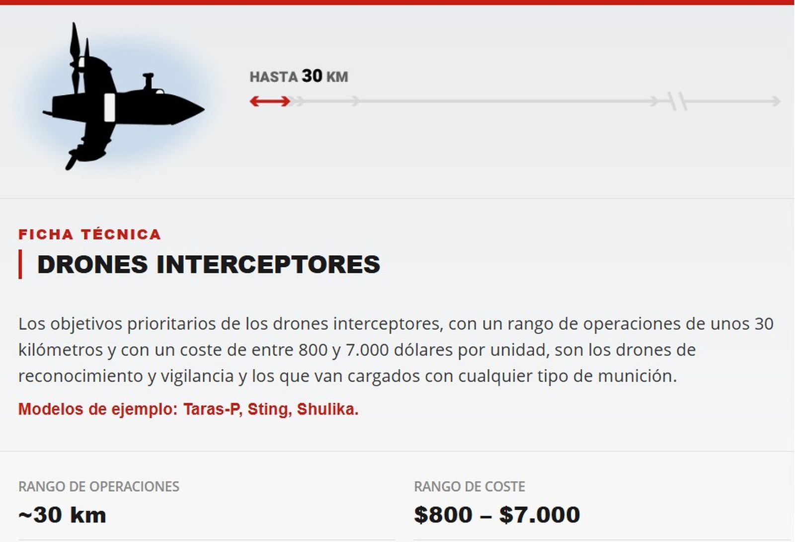 Drones interceptores.