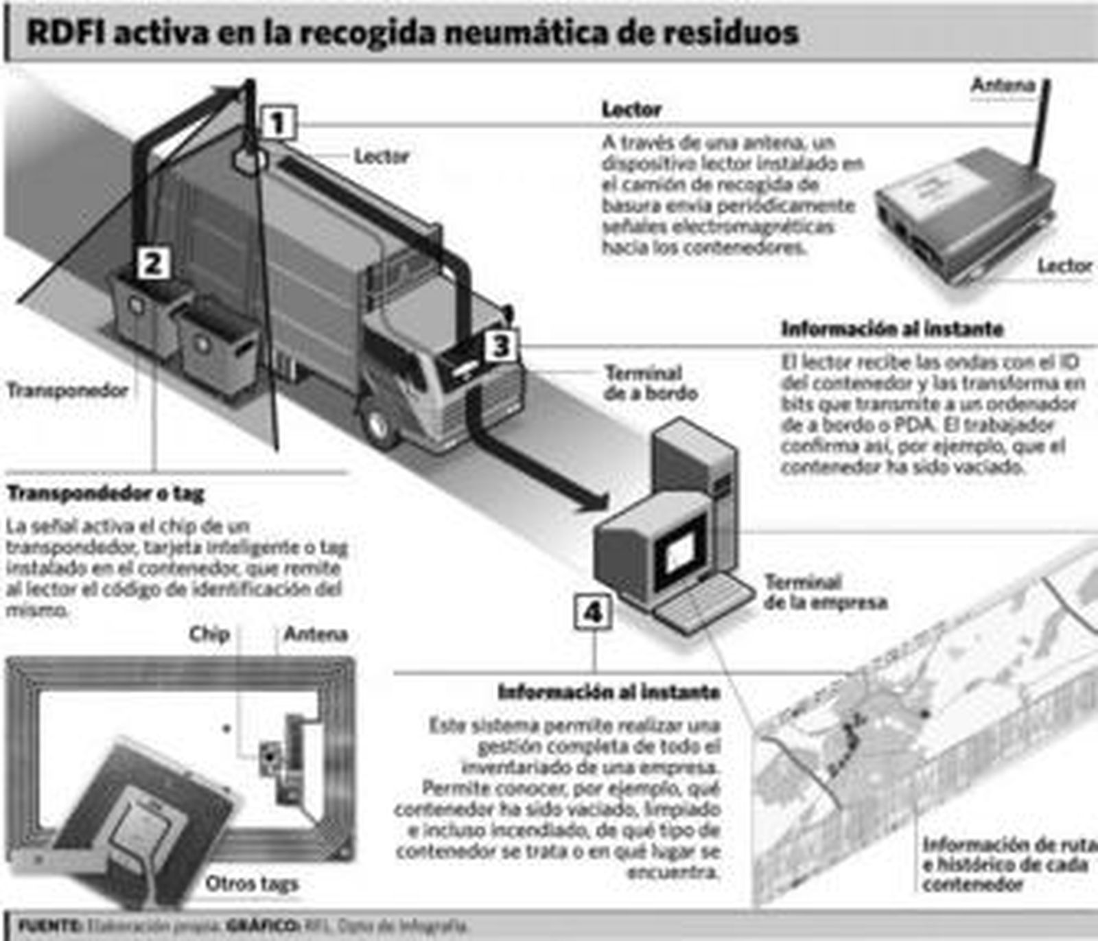 ¿Cómo controlar el robo de material en las empresas?
