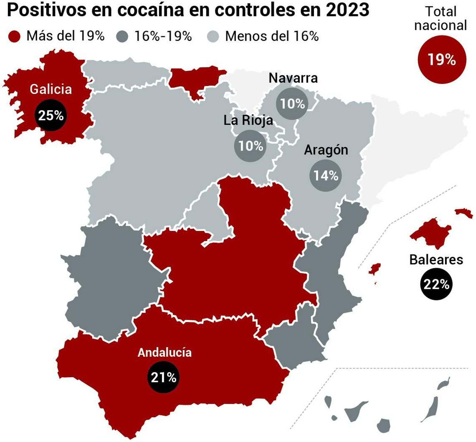 Positivos en cocaína en controles en al año 2023. Fuente: Guardia Civil