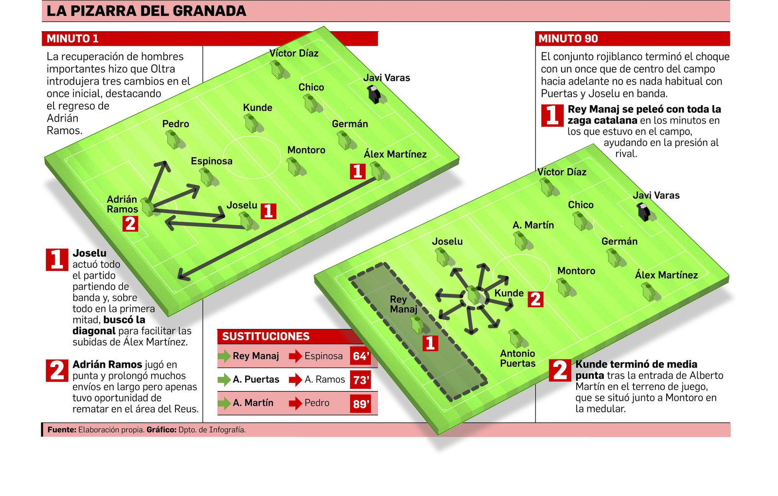 Puerta a cero y muy poco más