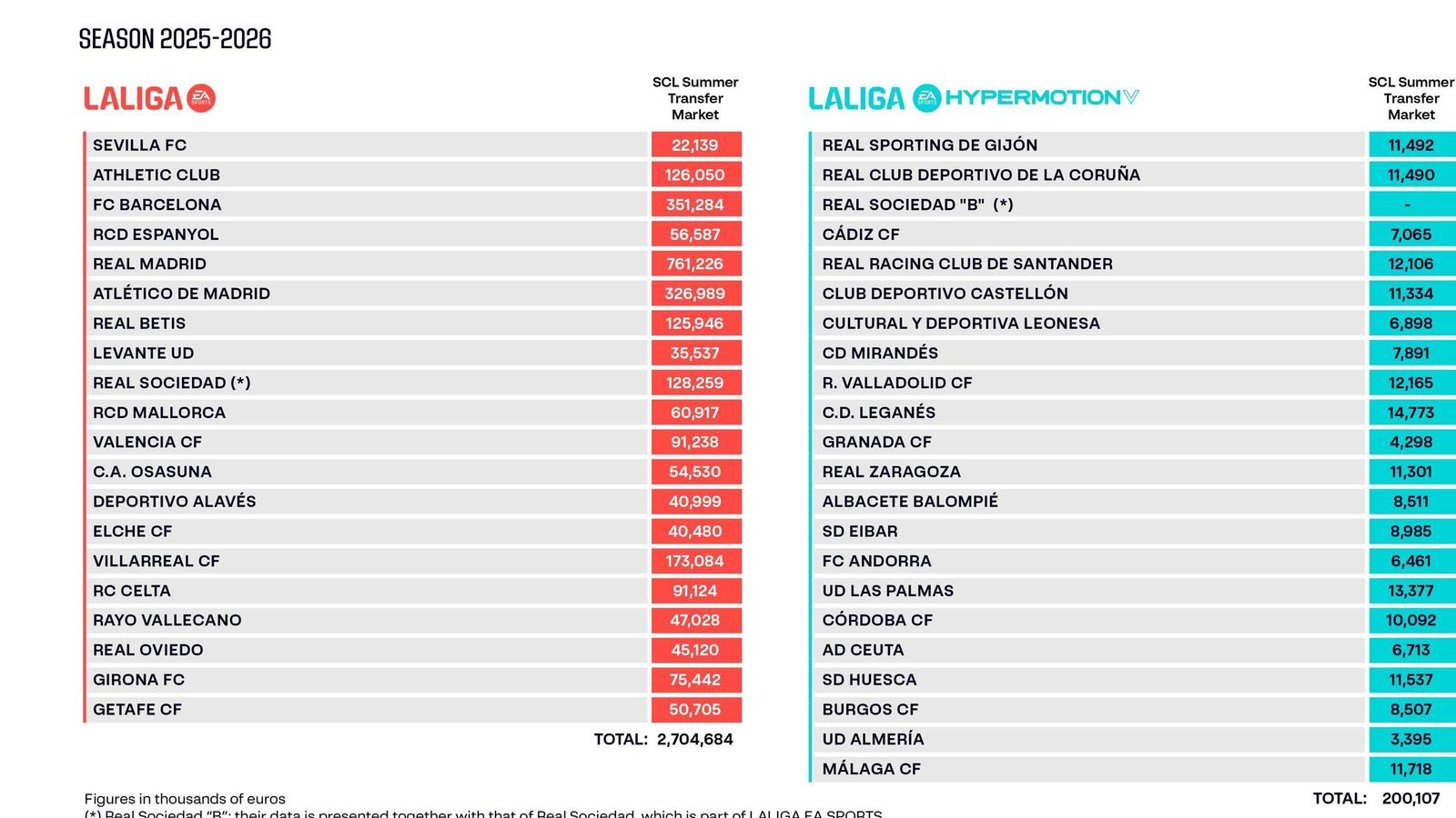 Límites Salariales LaLiga