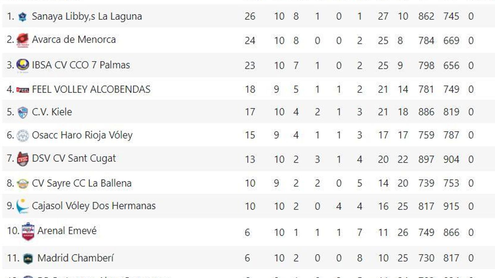 Liga Iberdrola de voleibol.