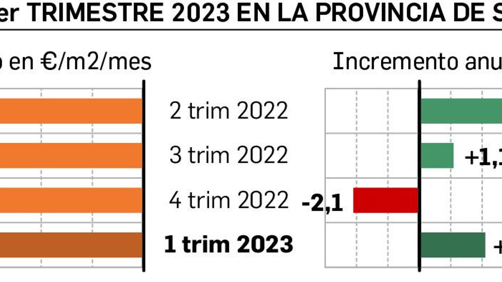 Precio medio alquiler Sevilla