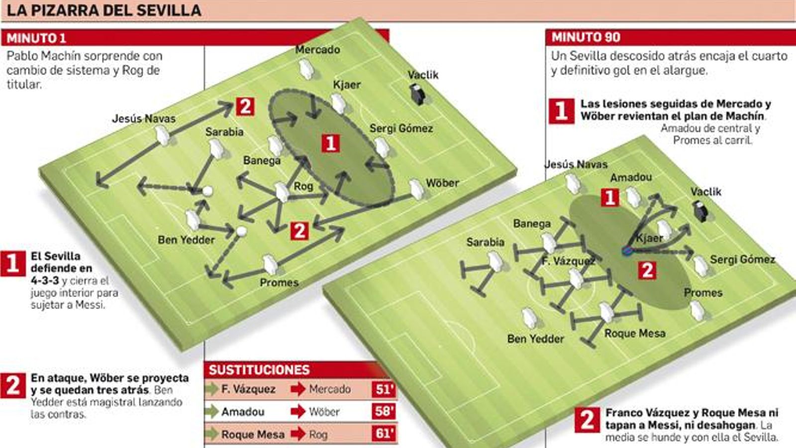Departamento de Infografía