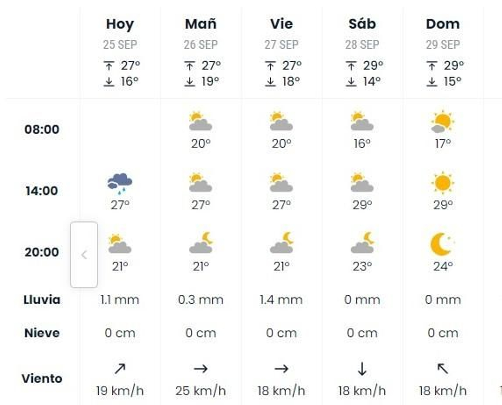Eltiempo.es también vaticina lluvia pero sin abundancia en Jerez entre el miércoles y el viernes