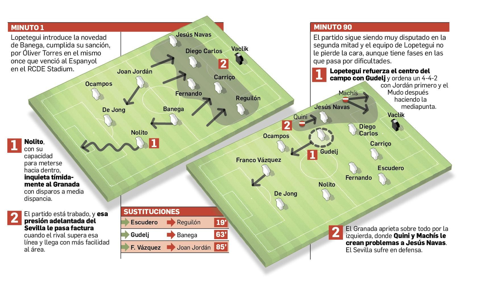 La Pizarra del Sevilla.