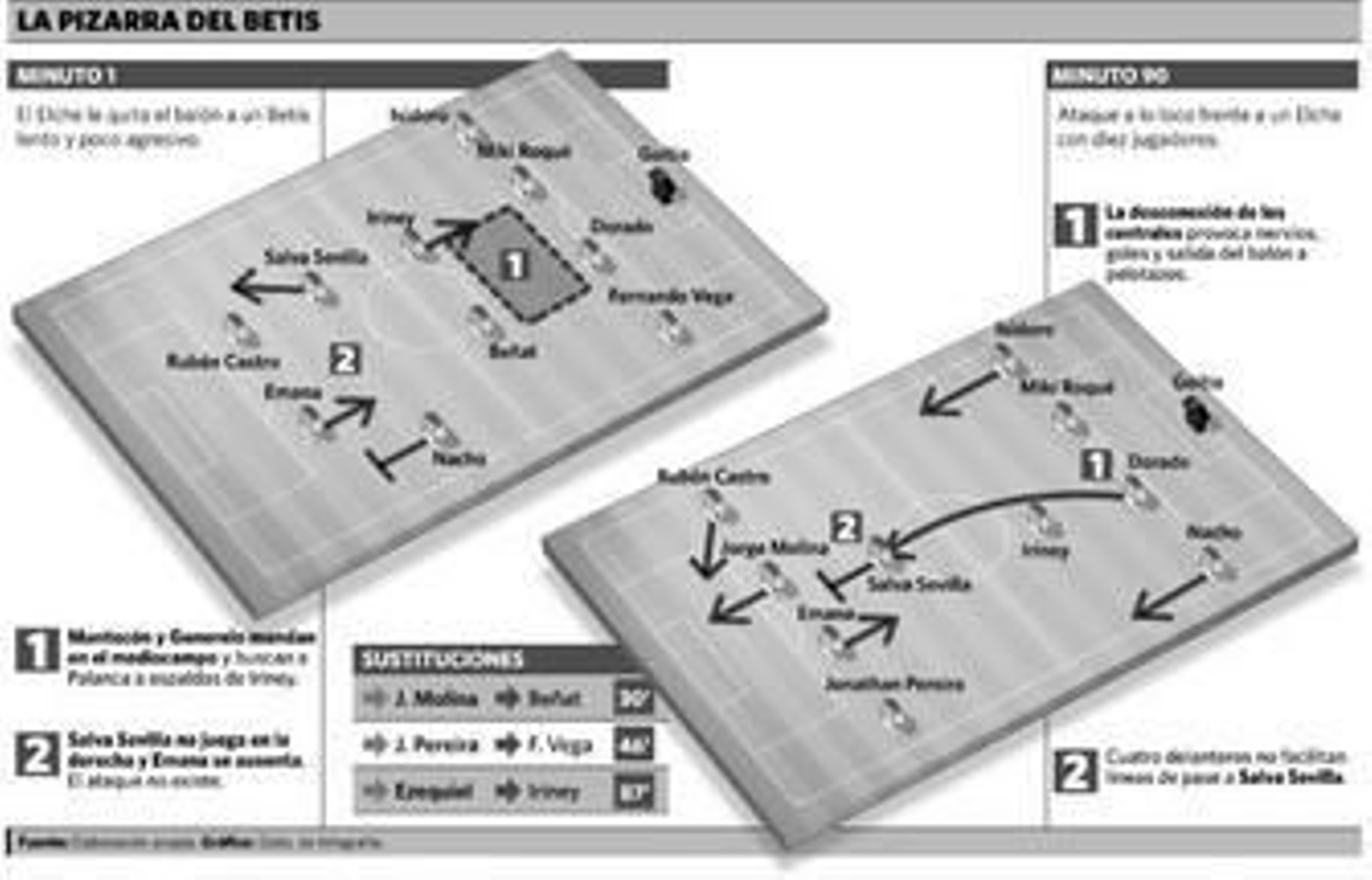 El Betis y Emana colisionan