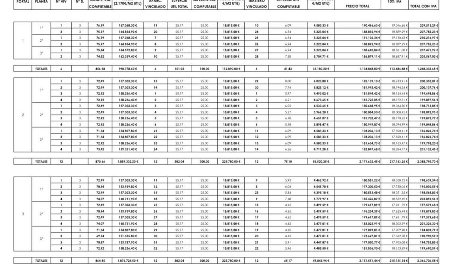 Tabla de precios de la VPO de Campo de la Verdad.