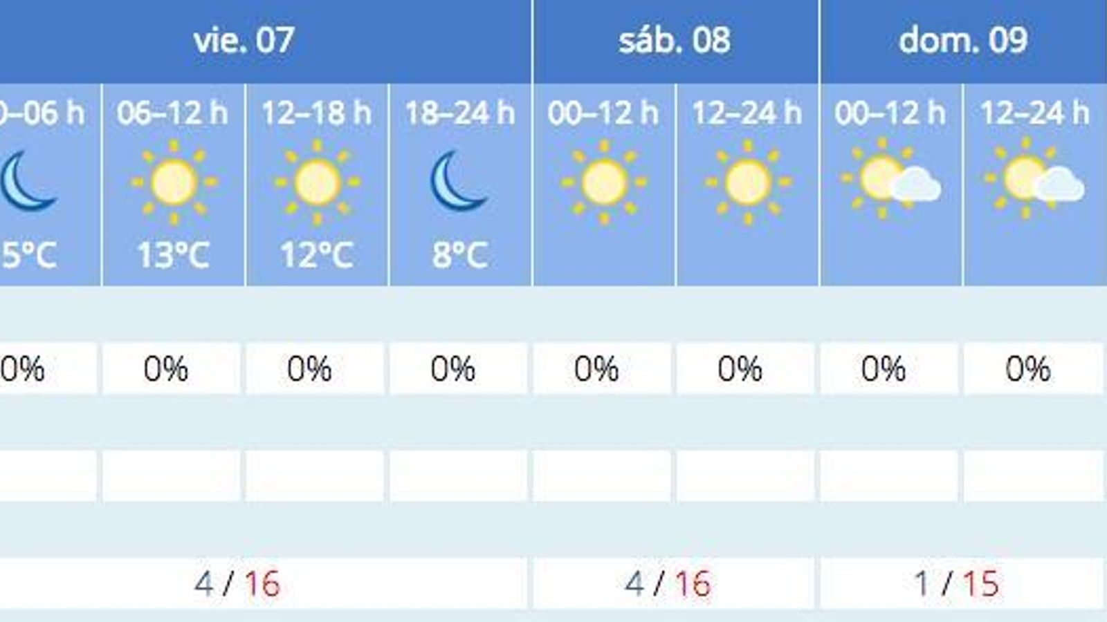 Previsión del tiempo de la Aemet para Sevilla a 6 de enero.