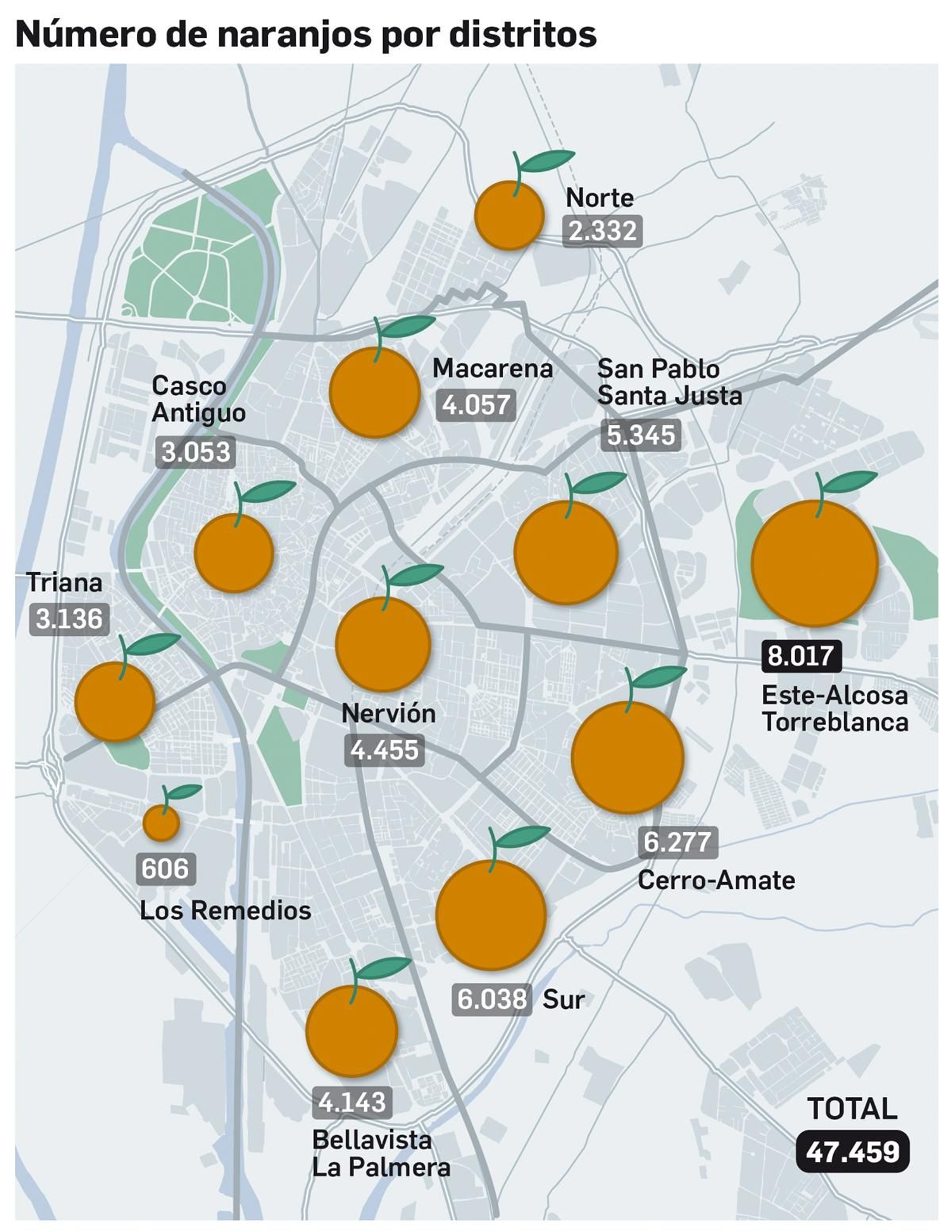 Reparto de naranjos por distritos.