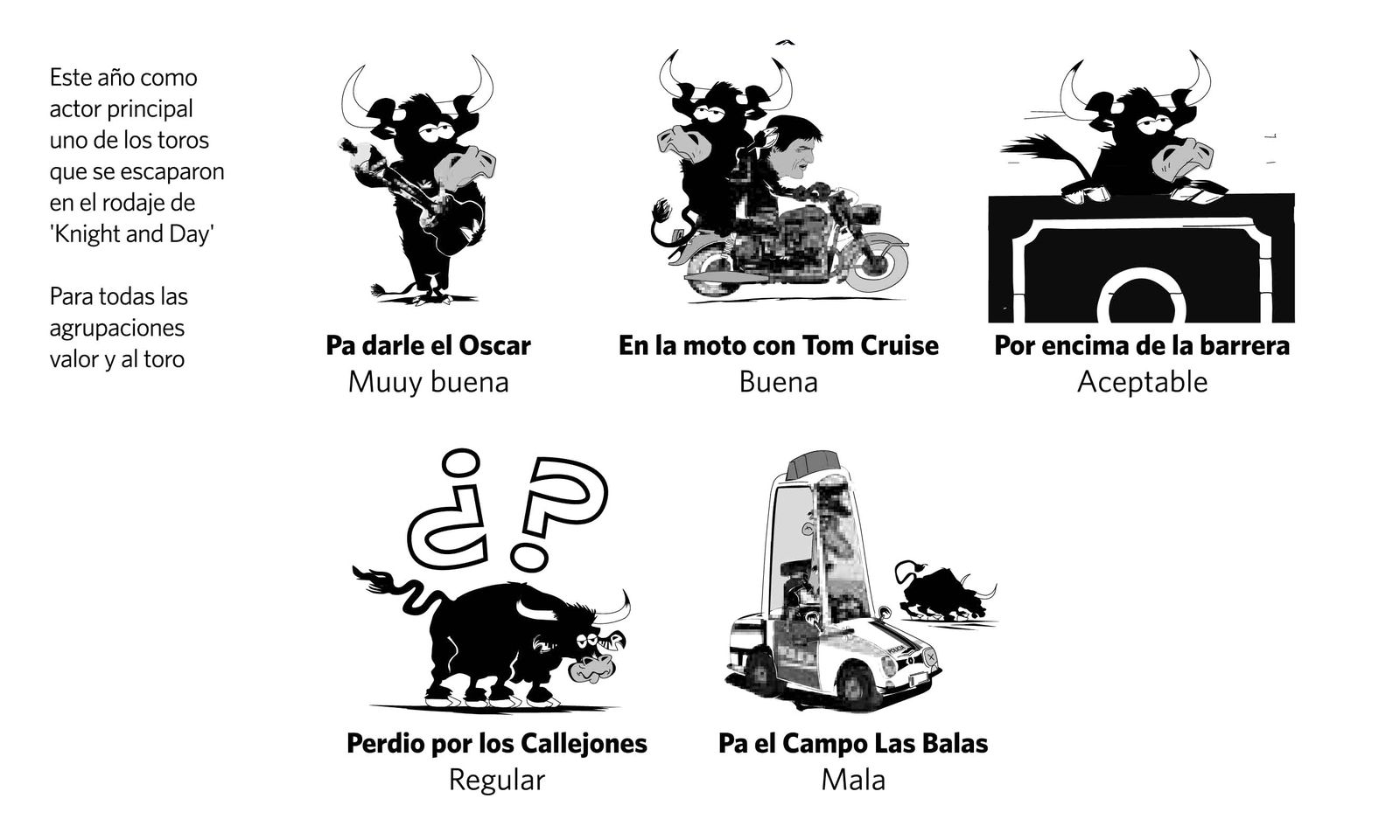 Historia de las puntuaciones