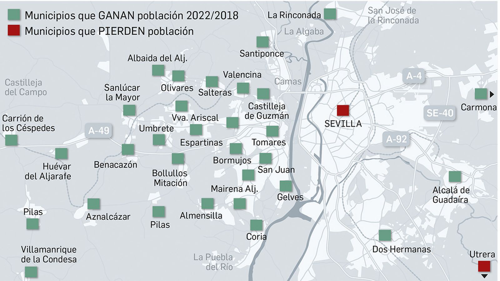Evolución de los habitantes en los municipios cercanos a la capital. Fuente: Padrón 2008 y 2022 e INE.