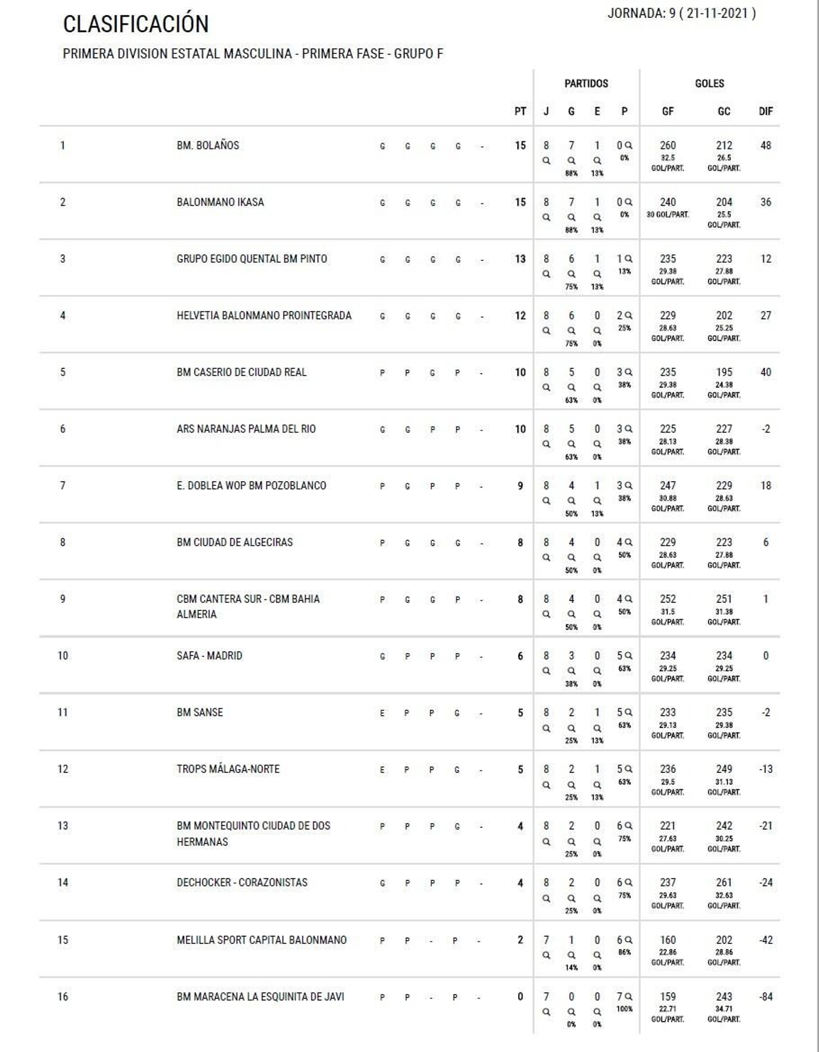 Primera División, Grupo F.