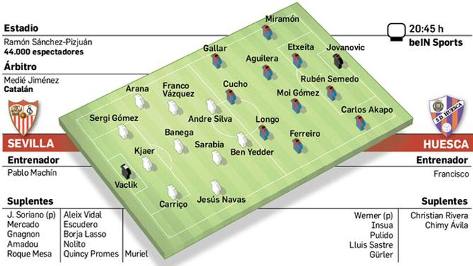 Elaboración propia / Dpto. Infografía.