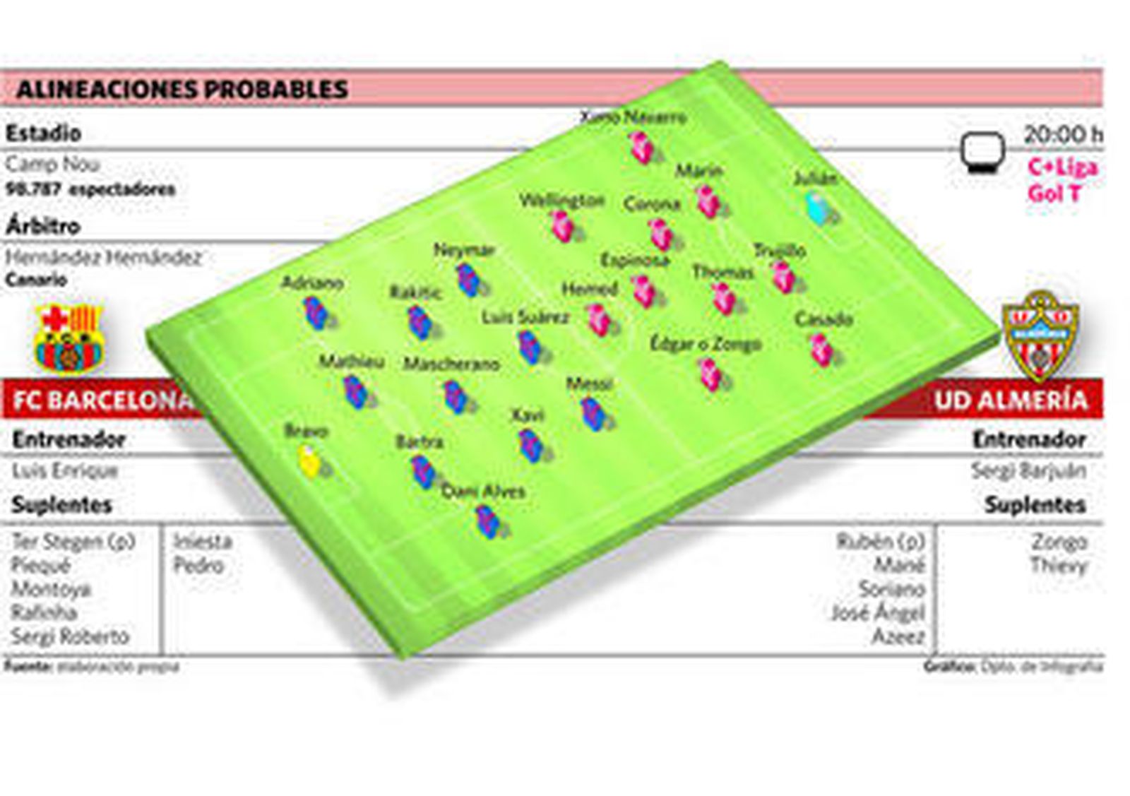 Sergi da instrucciones a sus jugadores para intentar arrancar con buen pie su andadura rojiblanca.