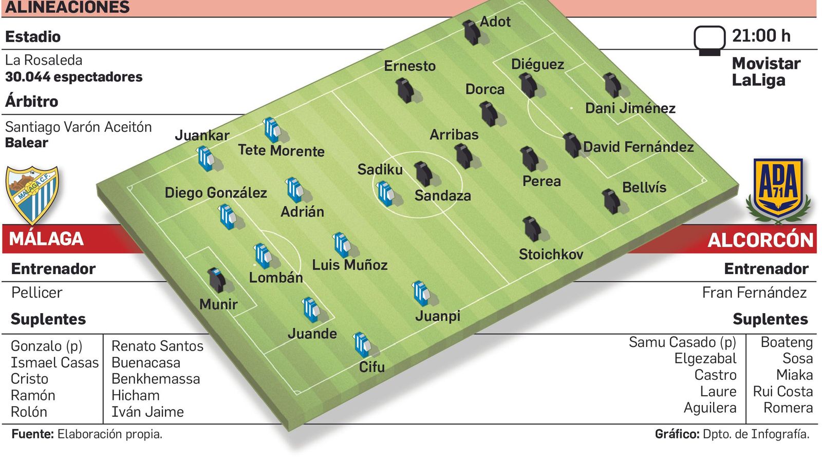 Alineaciones probables del Málaga CF - Alcorcón