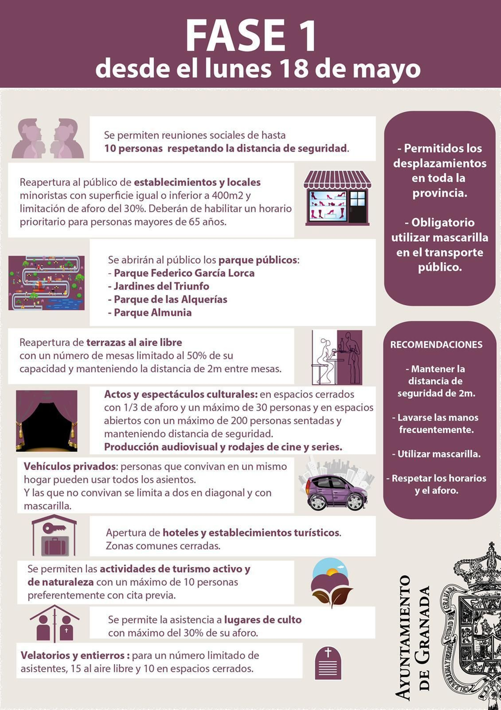 Guía del Ayuntamiento de Granada.