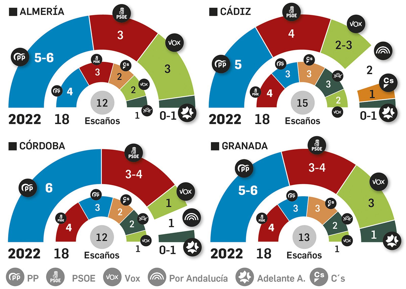 Escaños estimados por provincias. Fuente: DYM.
