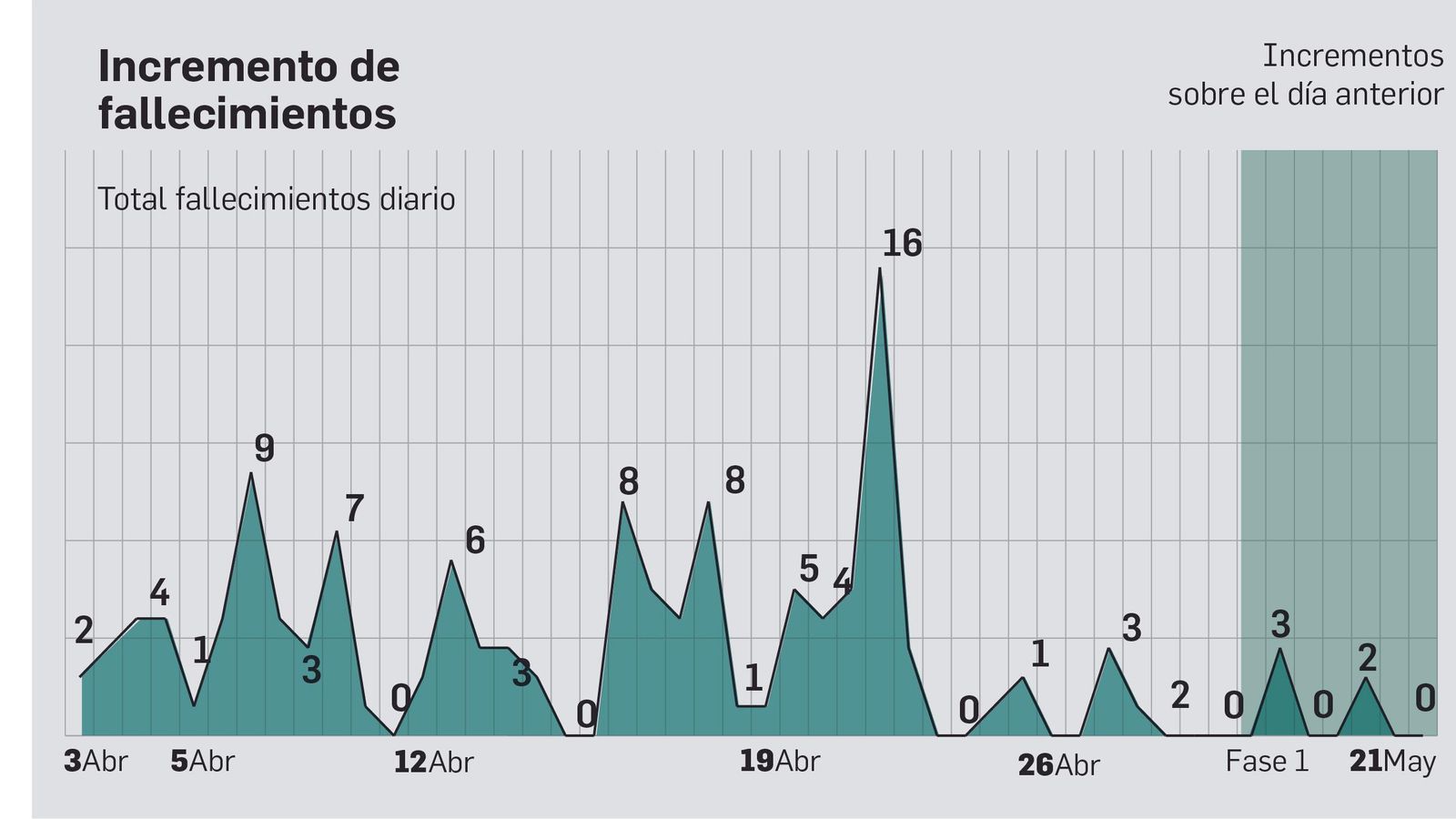 Fallecidos con coronavirus en Cádiz.