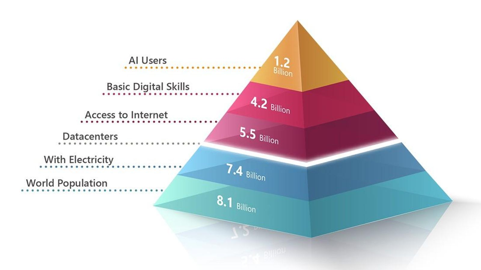 Adopción de herramientas tecnológicas