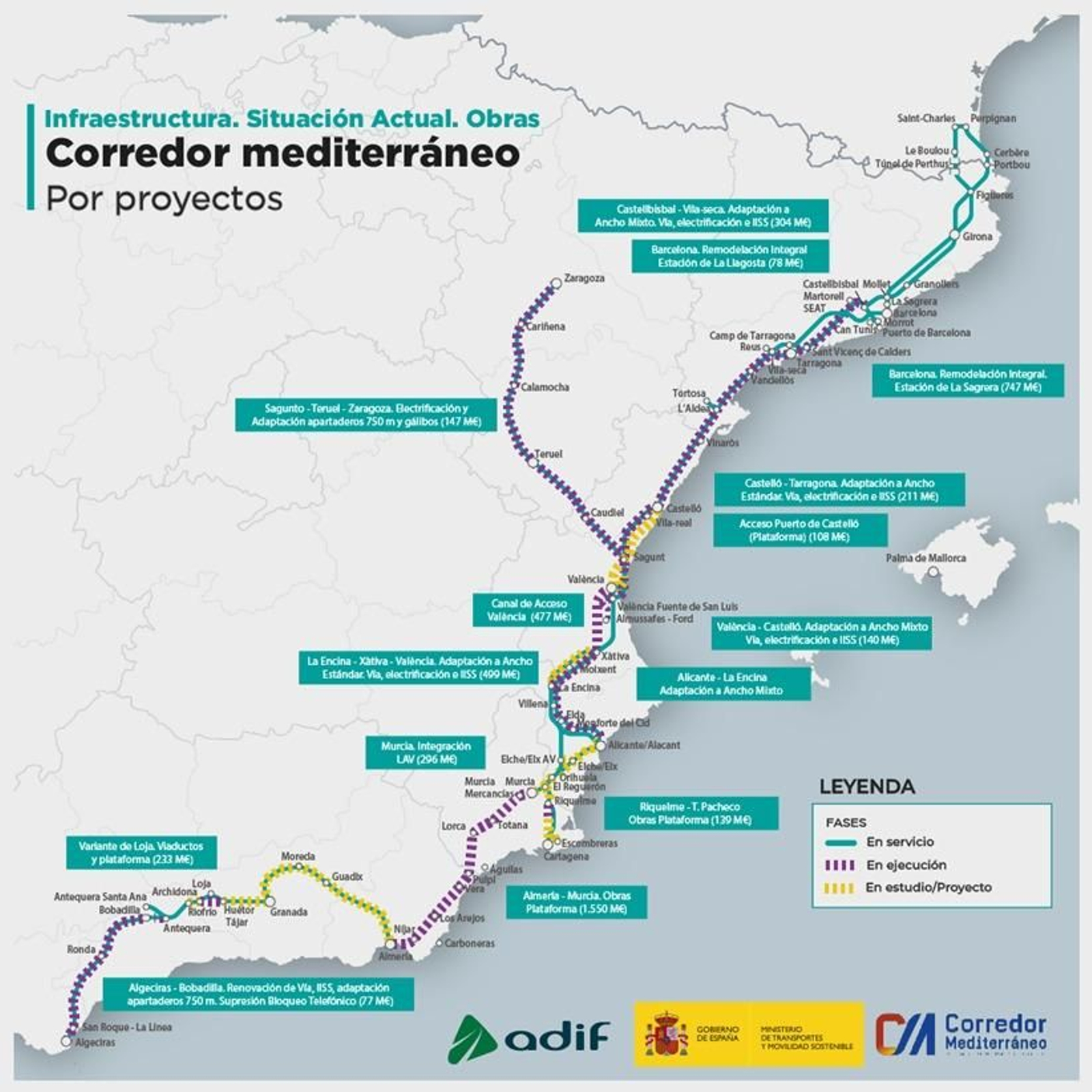 El Corredor Mediterráneo.