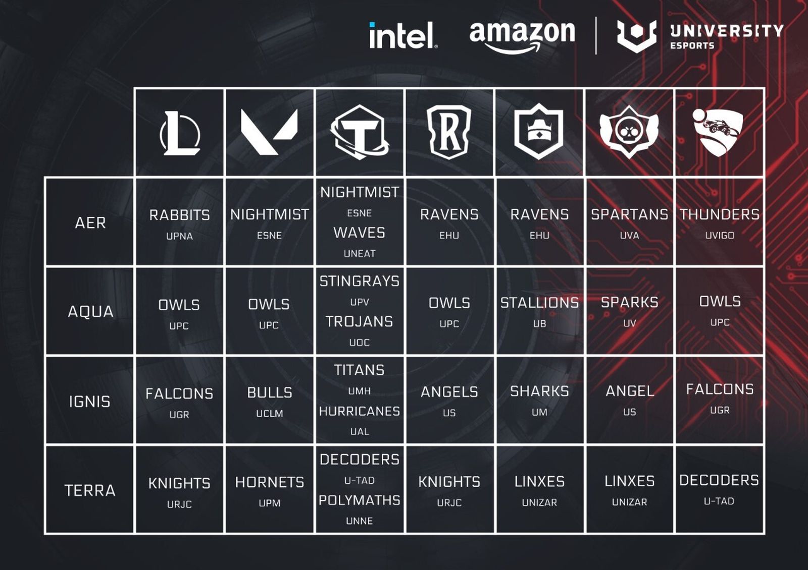 La Universidad de Granada, campeona del primer Split de la séptima temporada de Amazon UNIVERSITY Esportsespo