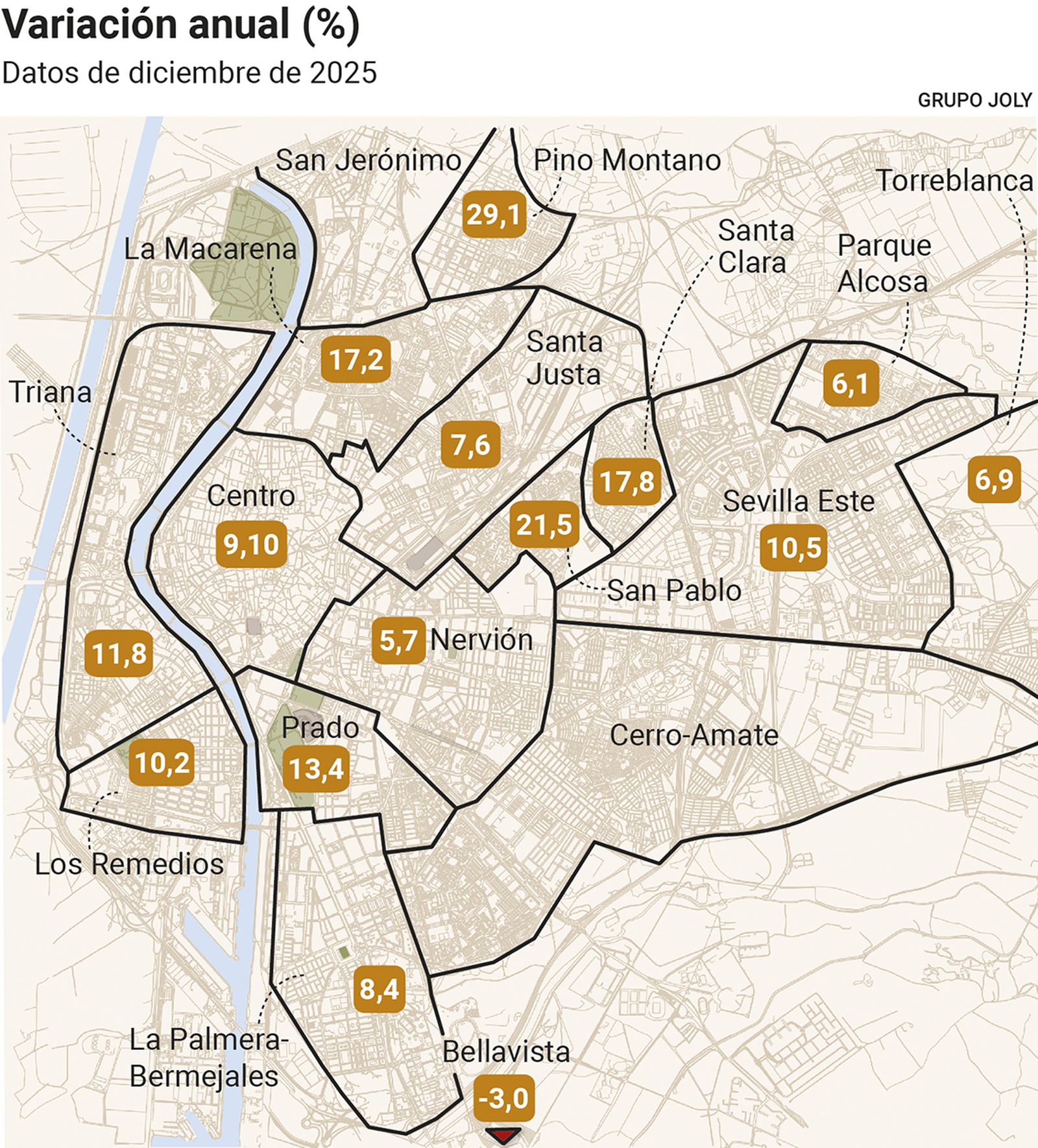 Variación del precio de la vivienda por barrios