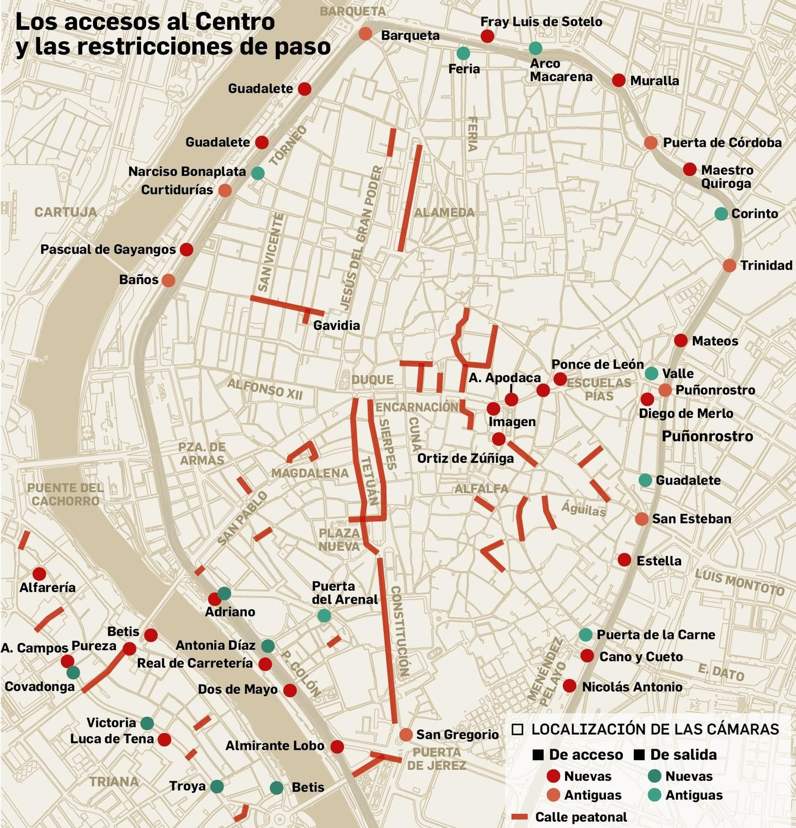 Localización de las cámaras.