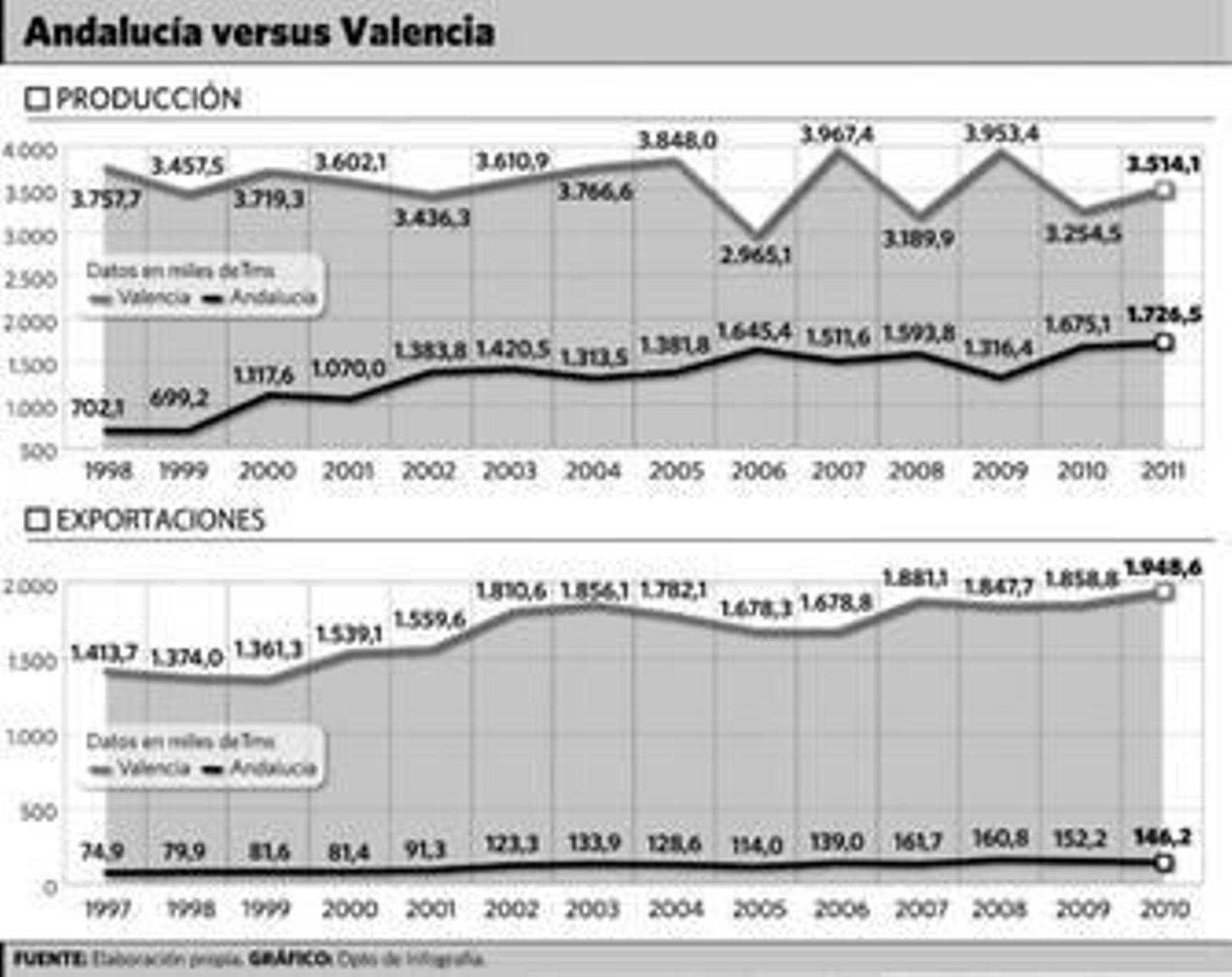 Andalucía, naranjal de Valencia