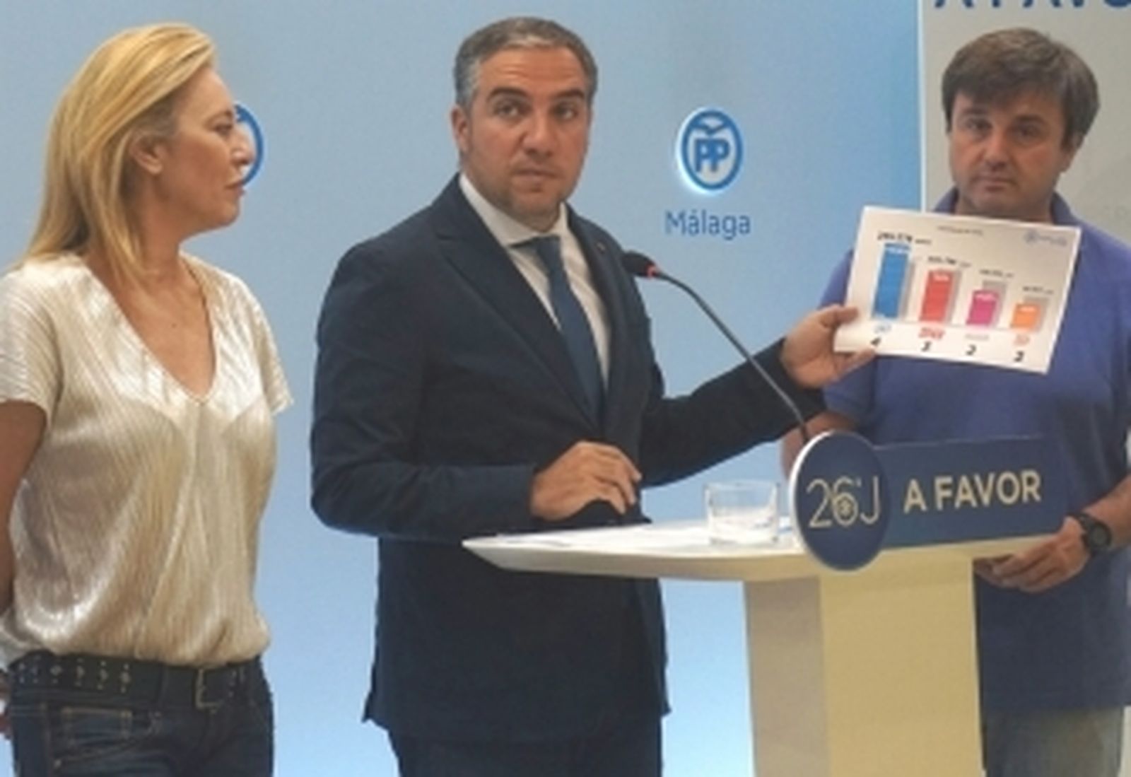 El 'sorpasso' del PP en Andalucía "pone los cimientos para un cambio de ciclo"