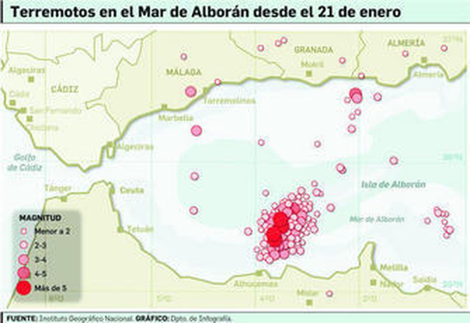 El buque Hespérides analizará nuevamente el Mar de Alborán.